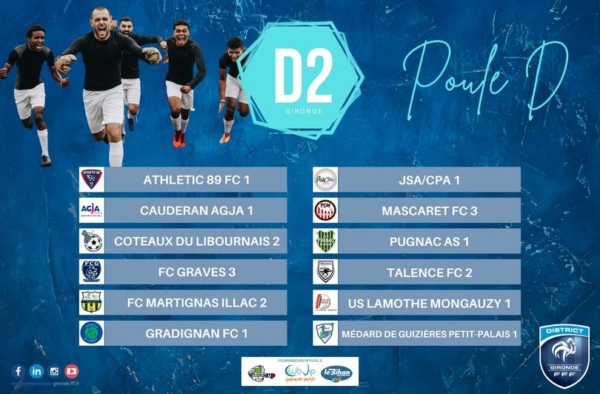 [SENIORS] L’une de ces 11 équipes affrontera l’Athletic 89 Football Club le 12 s