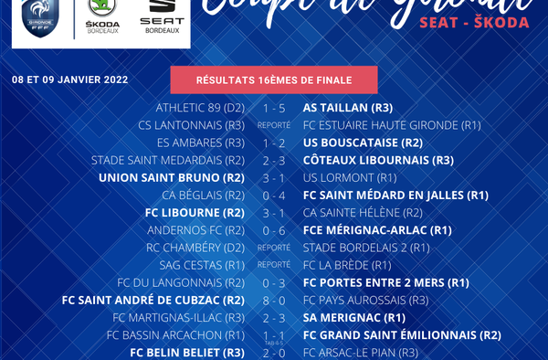 𝗖𝗢𝗨𝗣𝗘 𝗚𝗜𝗥𝗢𝗡𝗗𝗘 – SEAT Bordeaux  – ŠKODA Bordeaux